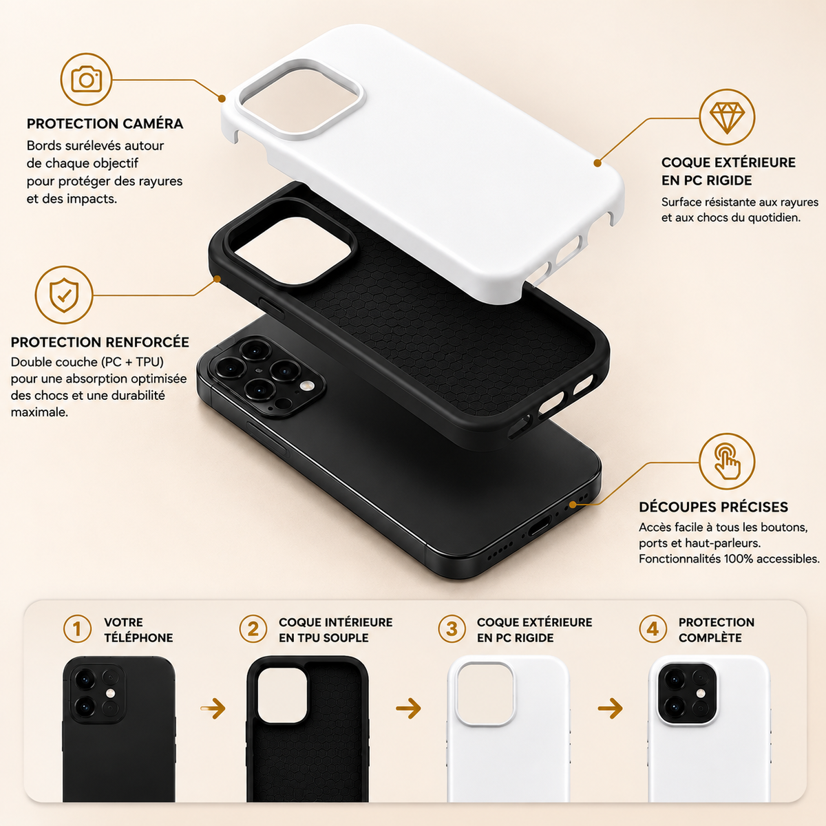 Schéma de la structure d'une coque de téléphone chrétienne